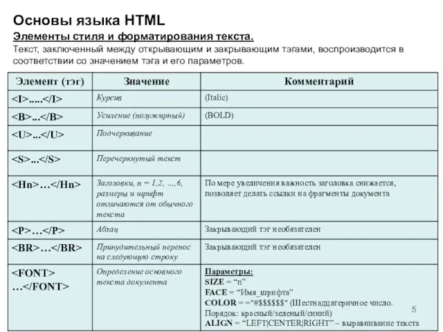 Основы языка HTML Элементы стиля и форматирования текста. Текст, заключенный между открывающим