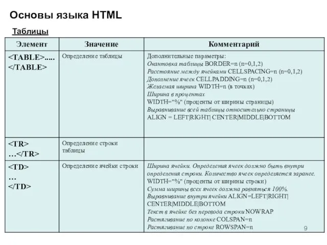 Основы языка HTML Таблицы