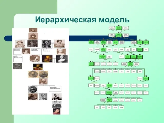 Иерархическая модель