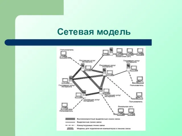 Сетевая модель