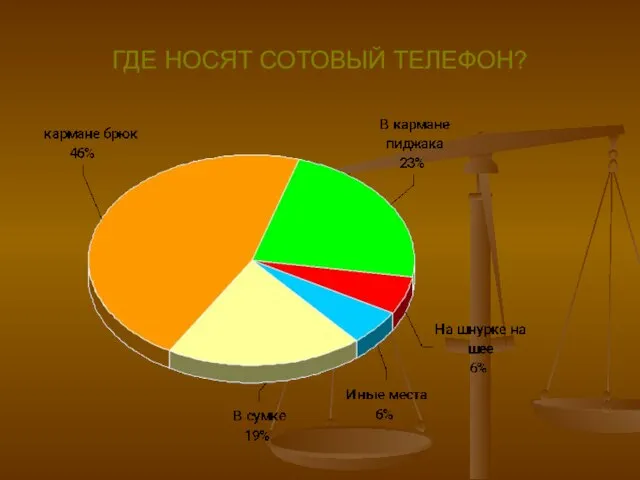 ГДЕ НОСЯТ СОТОВЫЙ ТЕЛЕФОН?