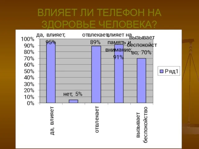 ВЛИЯЕТ ЛИ ТЕЛЕФОН НА ЗДОРОВЬЕ ЧЕЛОВЕКА?