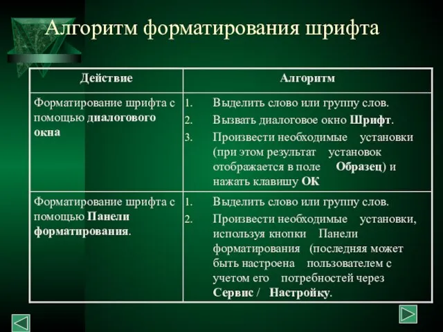 Алгоритм форматирования шрифта