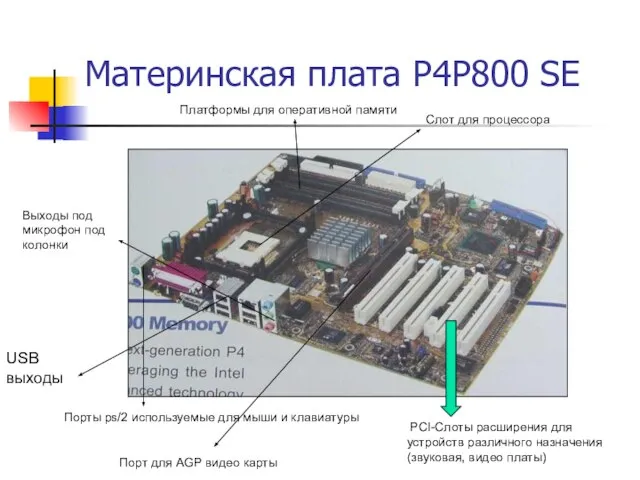 Материнская плата P4P800 SE USB выходы Выходы под микрофон под колонки Порты