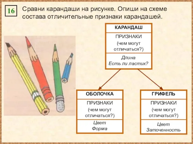 16 Сравни карандаши на рисунке. Опиши на схеме состава отличительные признаки карандашей.