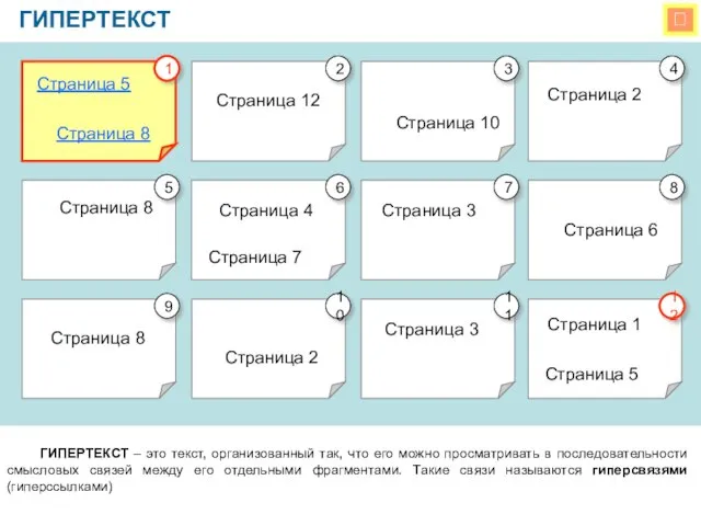  ГИПЕРТЕКСТ ГИПЕРТЕКСТ – это текст, организованный так, что его можно просматривать