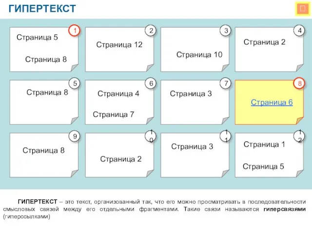  ГИПЕРТЕКСТ ГИПЕРТЕКСТ – это текст, организованный так, что его можно просматривать