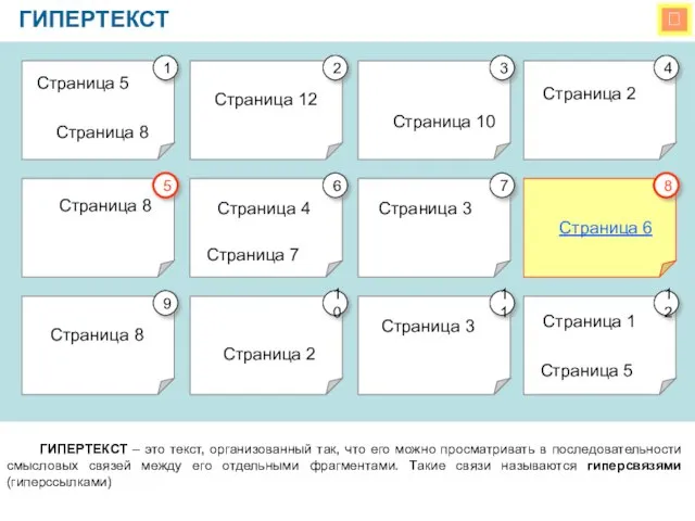  ГИПЕРТЕКСТ ГИПЕРТЕКСТ – это текст, организованный так, что его можно просматривать