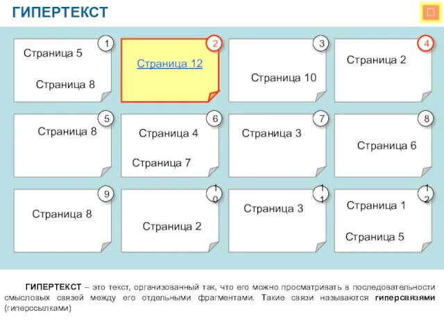  ГИПЕРТЕКСТ ГИПЕРТЕКСТ – это текст, организованный так, что его можно просматривать