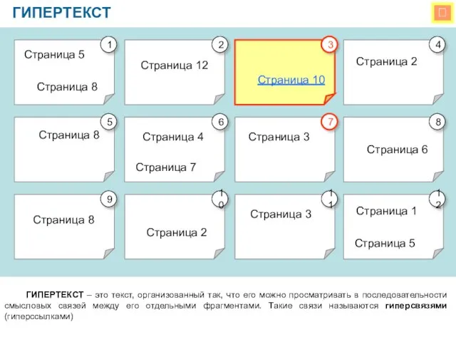  ГИПЕРТЕКСТ ГИПЕРТЕКСТ – это текст, организованный так, что его можно просматривать