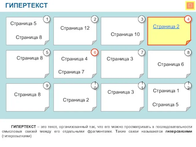  ГИПЕРТЕКСТ ГИПЕРТЕКСТ – это текст, организованный так, что его можно просматривать