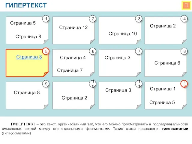  ГИПЕРТЕКСТ ГИПЕРТЕКСТ – это текст, организованный так, что его можно просматривать