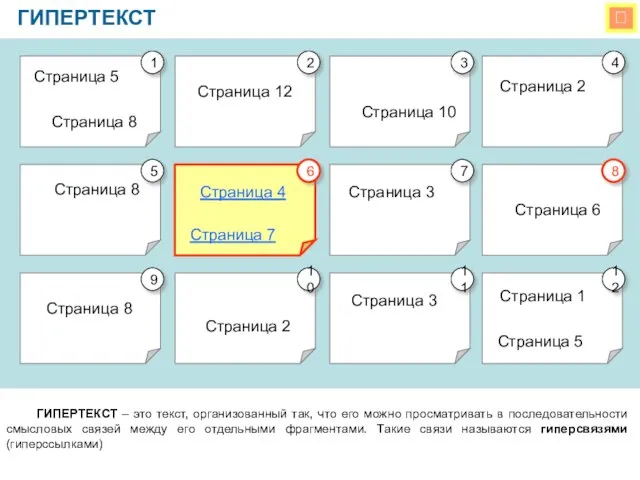  ГИПЕРТЕКСТ ГИПЕРТЕКСТ – это текст, организованный так, что его можно просматривать