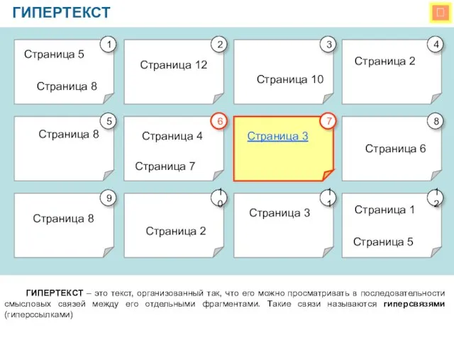  ГИПЕРТЕКСТ ГИПЕРТЕКСТ – это текст, организованный так, что его можно просматривать