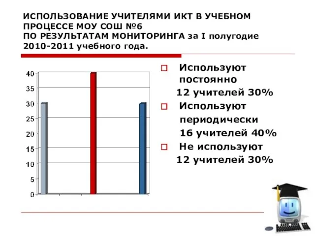 ИСПОЛЬЗОВАНИЕ УЧИТЕЛЯМИ ИКТ В УЧЕБНОМ ПРОЦЕССЕ МОУ СОШ №6 ПО РЕЗУЛЬТАТАМ МОНИТОРИНГА