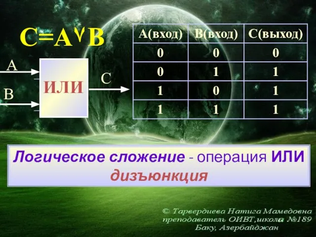 Логическое сложение - операция ИЛИ дизъюнкция C=A۷B