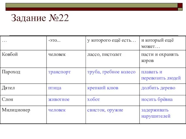 Задание №22