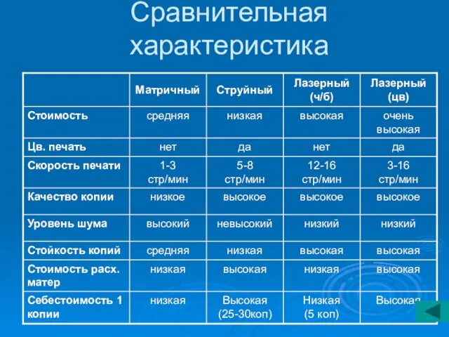 Сравнительная характеристика