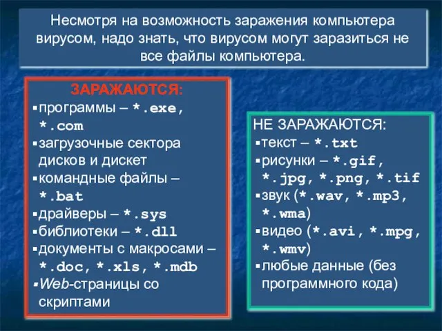 ЗАРАЖАЮТСЯ: программы – *.exe, *.com загрузочные сектора дисков и дискет командные файлы