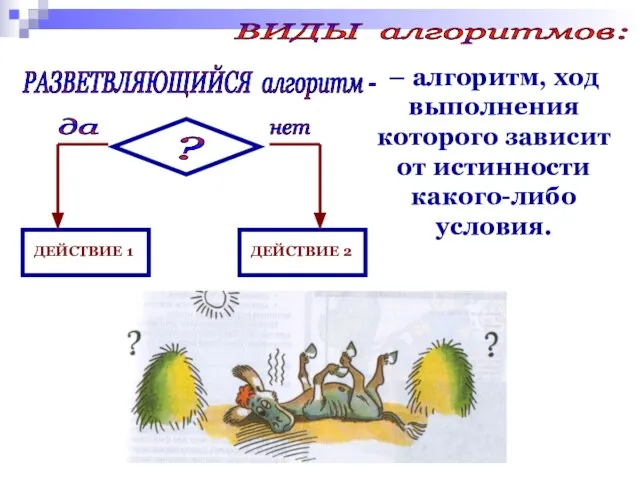 – алгоритм, ход выполнения которого зависит от истинности какого-либо условия. РАЗВЕТВЛЯЮЩИЙСЯ алгоритм