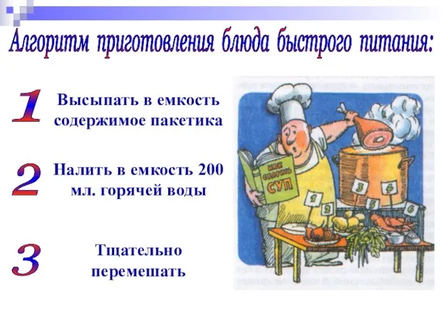 Алгоритм приготовления блюда быстрого питания: 1 2 3 Высыпать в емкость содержимое