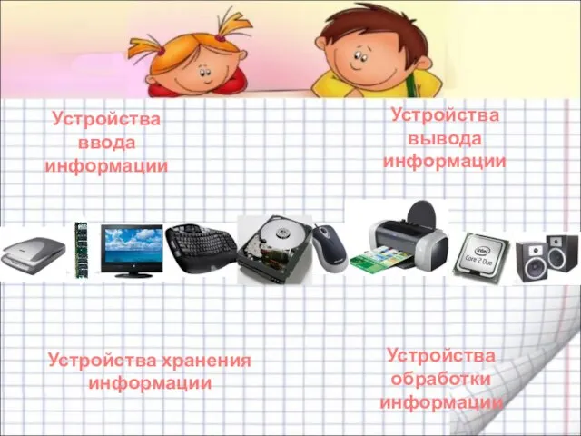 Устройства ввода информации Устройства вывода информации Устройства обработки информации Устройства хранения информации