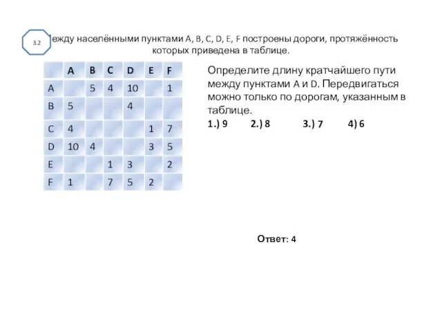 Между населёнными пунктами A, B, C, D, E, F построены дороги, протяжённость