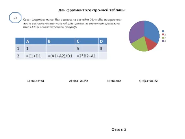 Дан фрагмент электронной таблицы: 1) =D1+2*A1 2) =(C1–A1)*2 3) =D1+B2 4) =(C1+A1)/2