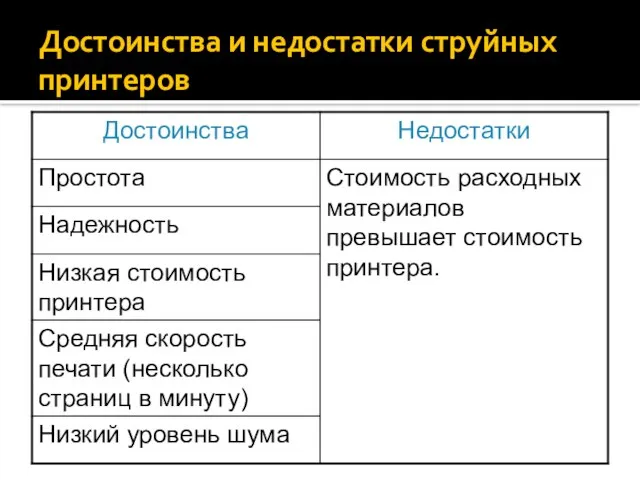 Достоинства и недостатки струйных принтеров