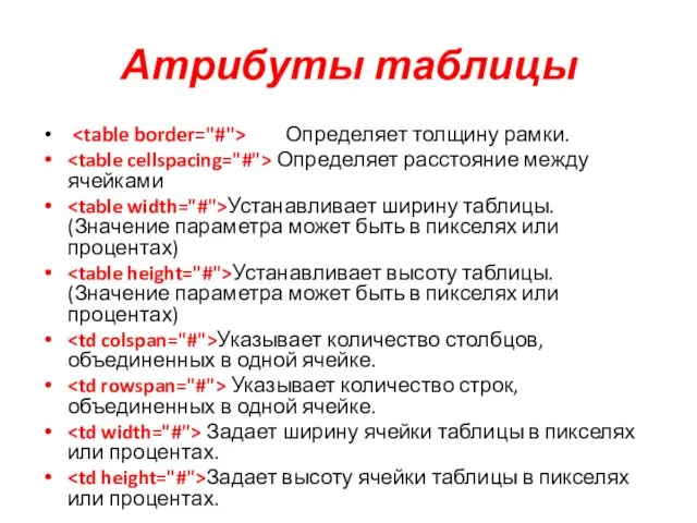 Атрибуты таблицы Определяет толщину рамки. Определяет расстояние между ячейками Устанавливает ширину таблицы.