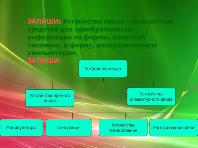 ЗАПИШИ: Устройства ввода – аппаратные средства для преобразования информации из формы, понятной