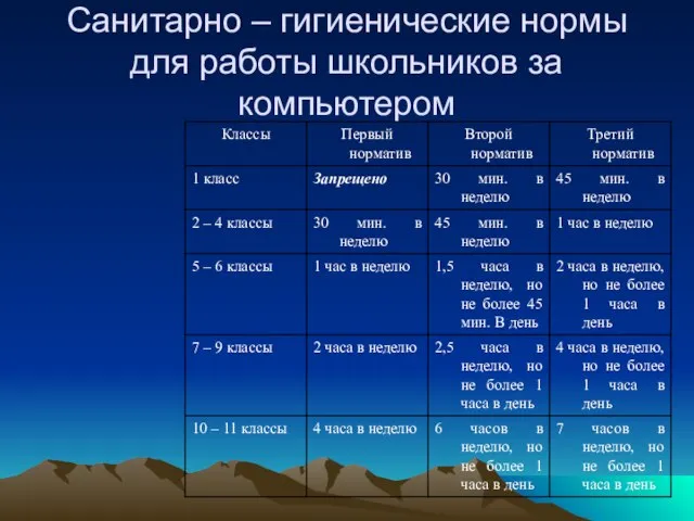 Санитарно – гигиенические нормы для работы школьников за компьютером