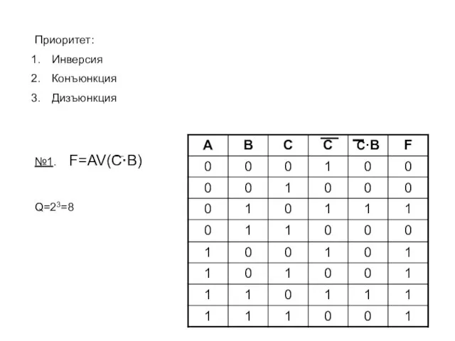 Приоритет: Инверсия Конъюнкция Дизъюнкция №1. F=AV(C·B) Q=23=8