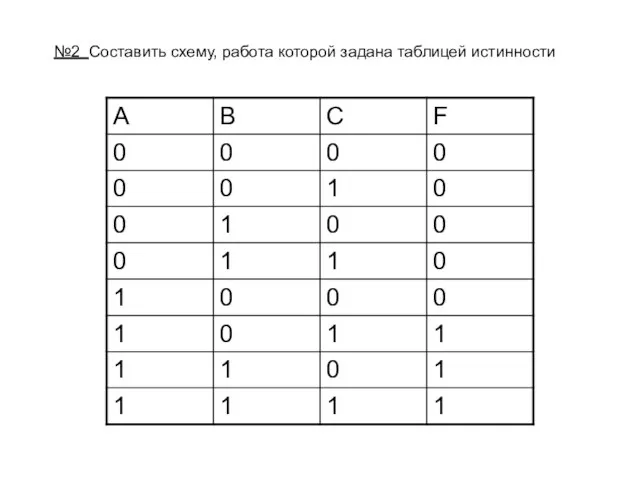 №2 Составить схему, работа которой задана таблицей истинности