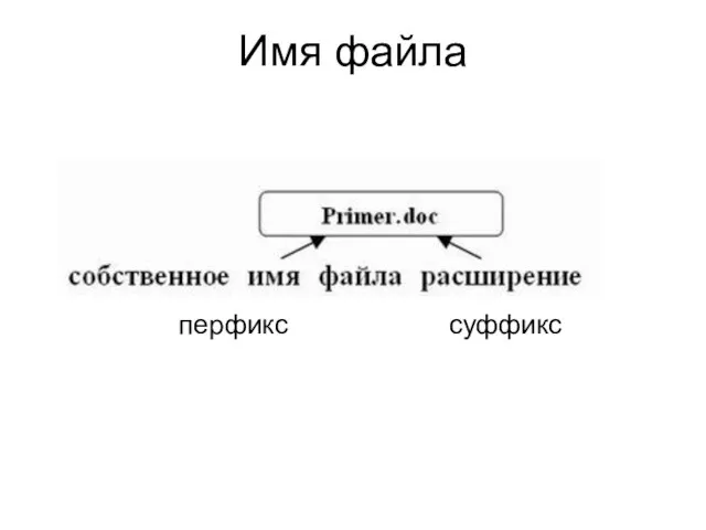 Имя файла перфикс суффикс