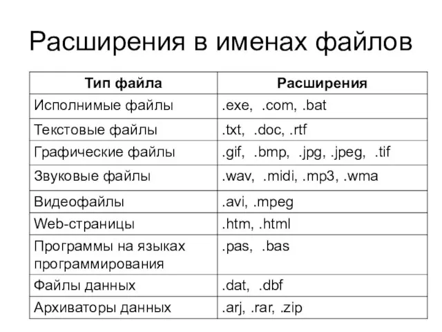 Расширения в именах файлов