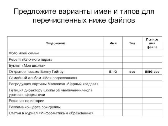 Предложите варианты имен и типов для перечисленных ниже файлов