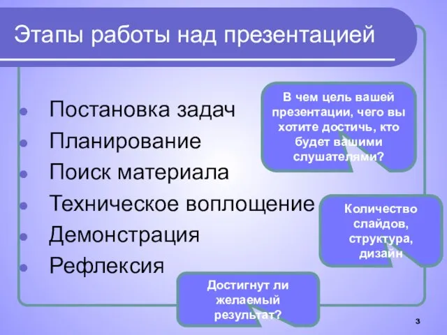 Этапы работы над презентацией Постановка задач Планирование Поиск материала Техническое воплощение Демонстрация