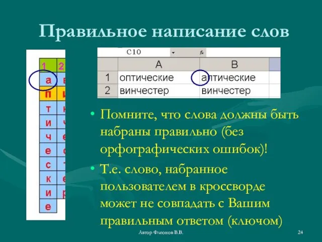 Автор Флеонов В.В. Правильное написание слов Помните, что слова должны быть набраны