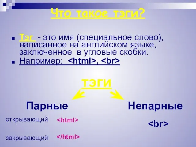 Что такое тэги? Тэг - это имя (специальное слово), написанное на английском