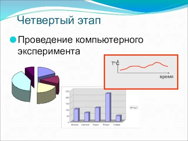 Четвертый этап Проведение компьютерного эксперимента