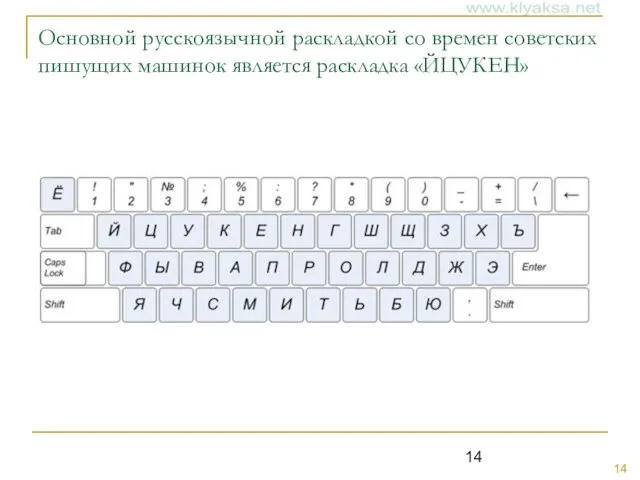 Основной русскоязычной раскладкой со времен советских пишущих машинок является раскладка «ЙЦУКЕН»