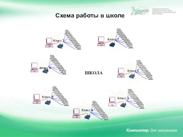 Схема работы в школе