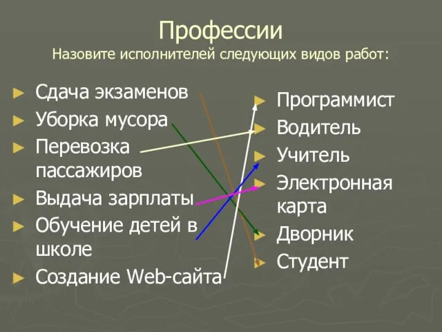 Профессии Назовите исполнителей следующих видов работ: Сдача экзаменов Уборка мусора Перевозка пассажиров