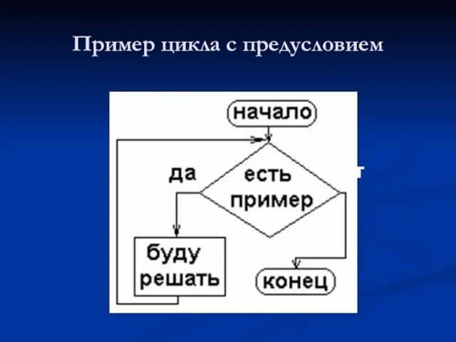 Пример цикла с предусловием