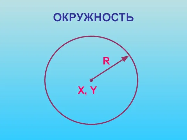 ОКРУЖНОСТЬ R X, Y