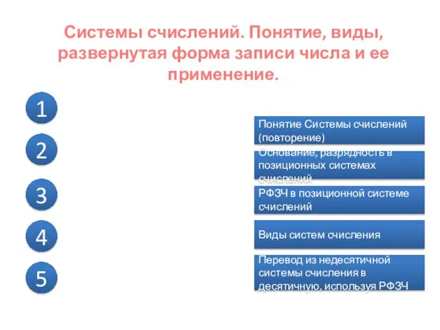 Системы счислений. Понятие, виды, развернутая форма записи числа и ее применение. Понятие