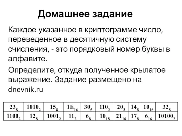 Каждое указанное в криптограмме число, переведенное в десятичную систему счисления, - это