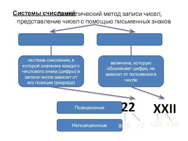 - символический метод записи чисел, представление чисел с помощью письменных знаков система