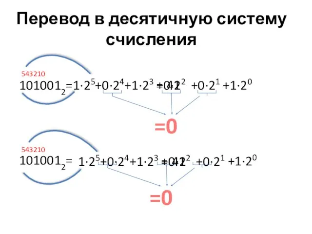 Перевод в десятичную систему счисления 1010012= 1010012= 543210 +1·23 +1·20 +0·24 +0·22